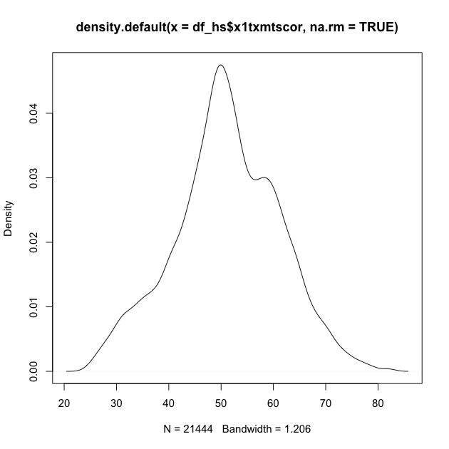 plot of chunk eda_base_density