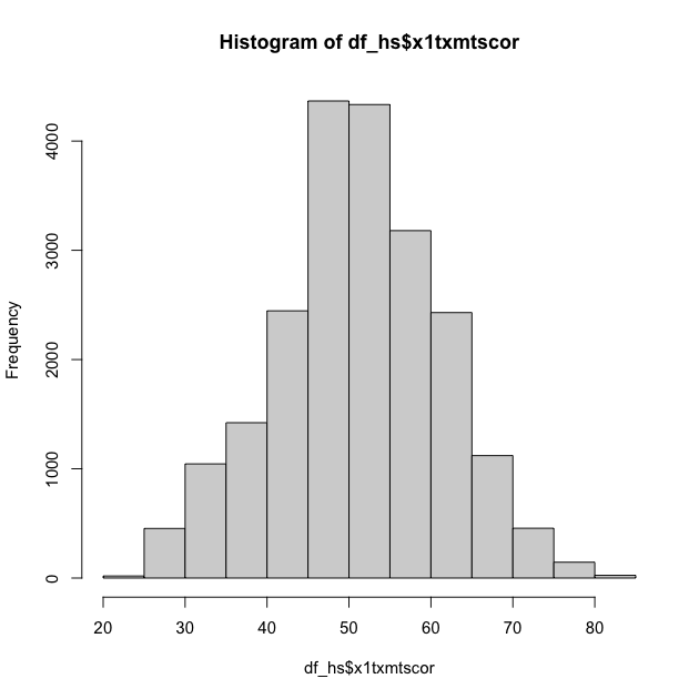 plot of chunk eda_base_histogram