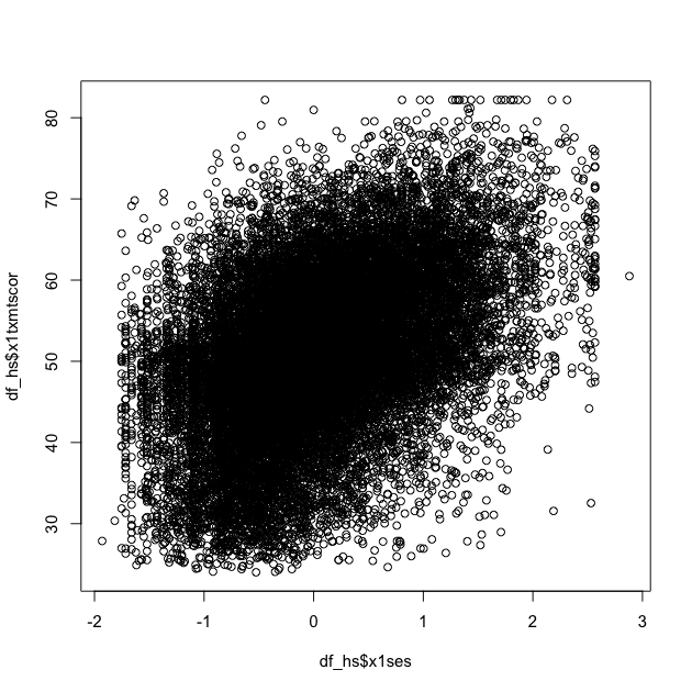 plot of chunk eda_base_scatter