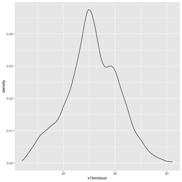 plot of chunk eda_plot_density