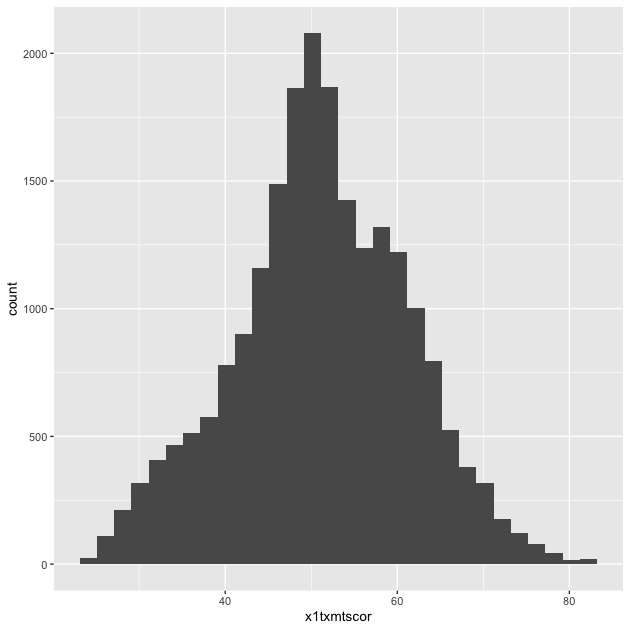 plot of chunk eda_plot_histogram