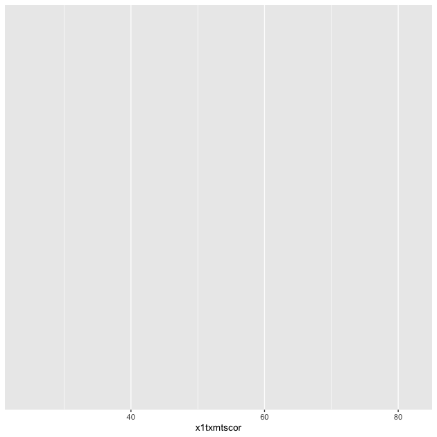 plot of chunk eda_plot_histogram_blank