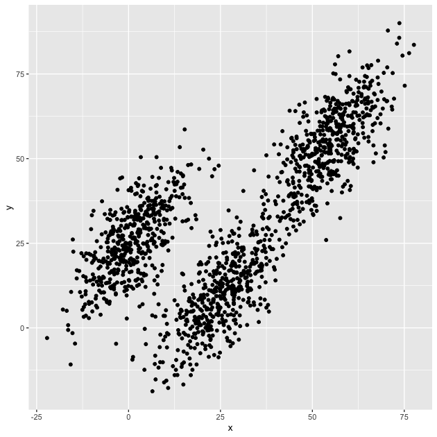 plot of chunk programming_two_data