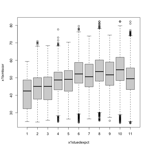 plot of chunk eda_base_box