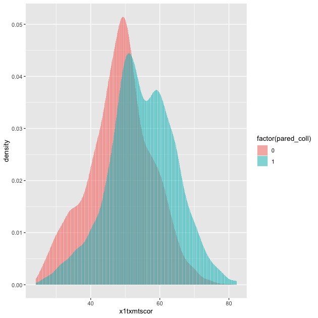 plot of chunk eda_plot_histogram_double