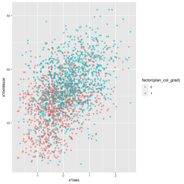 plot of chunk eda_plot_scatter_2