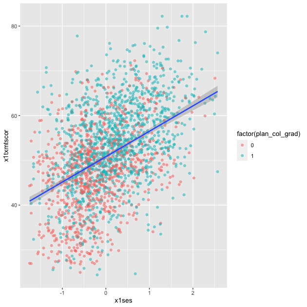 plot of chunk eda_plot_scatter_3