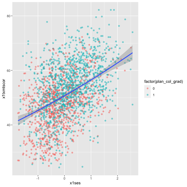 plot of chunk eda_plot_scatter_4