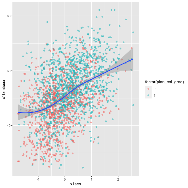 plot of chunk eda_plot_scatter_5