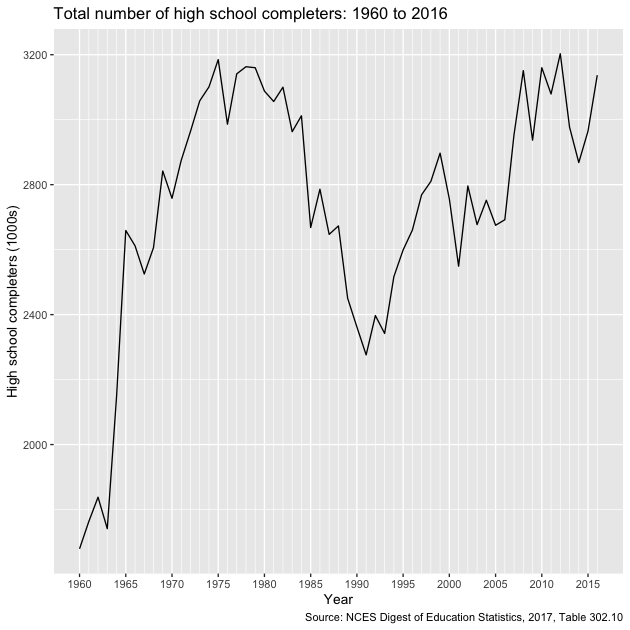 plot of chunk scrape_trends_tot