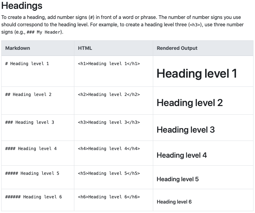 Markdown Guide