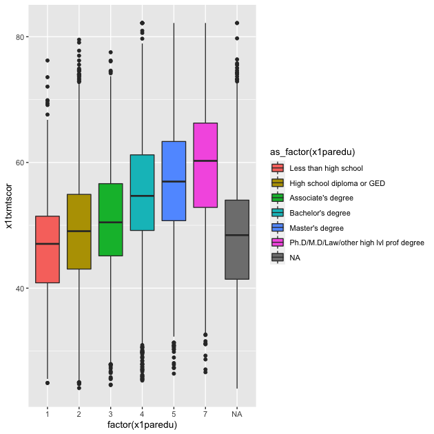 plot of chunk eda_plot_box