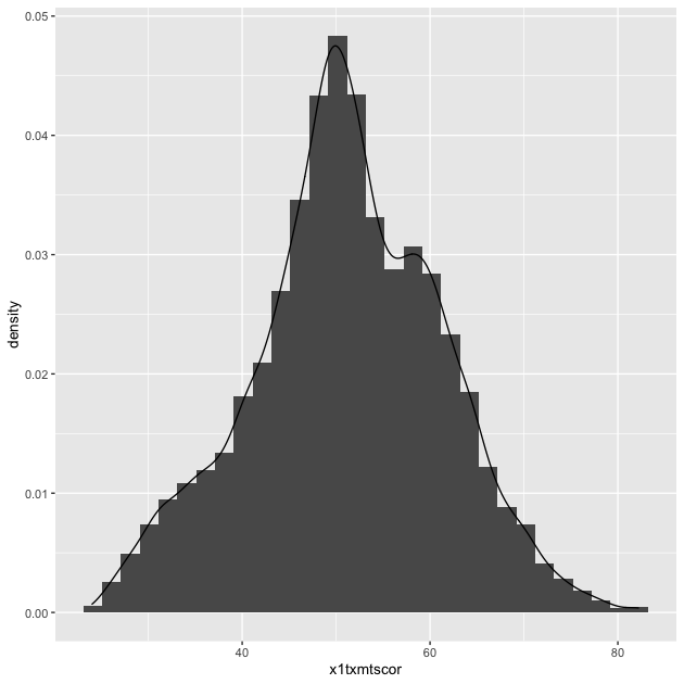 plot of chunk eda_plot_histdens