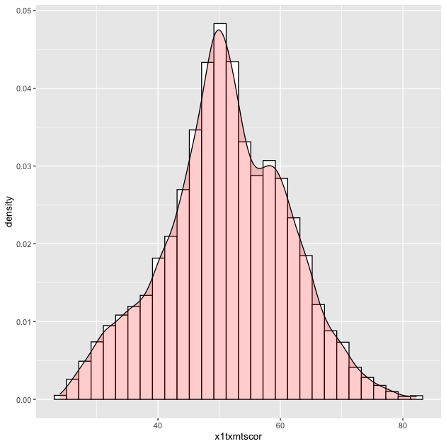 plot of chunk eda_plot_histdens_2