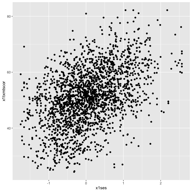 plot of chunk eda_plot_scatter_1