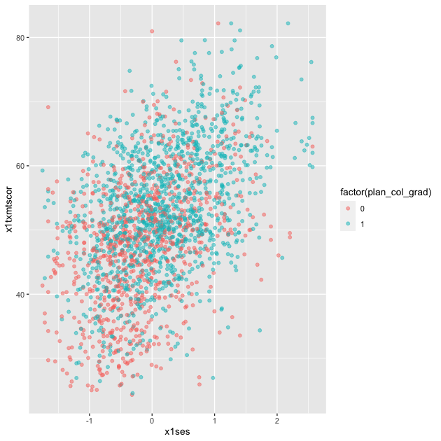 plot of chunk eda_plot_scatter_2