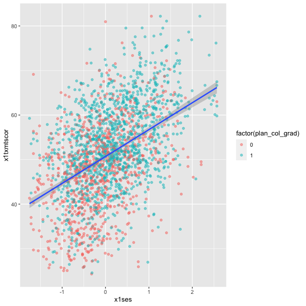 plot of chunk eda_plot_scatter_3