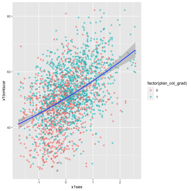 plot of chunk eda_plot_scatter_4