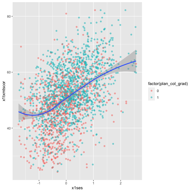 plot of chunk eda_plot_scatter_5