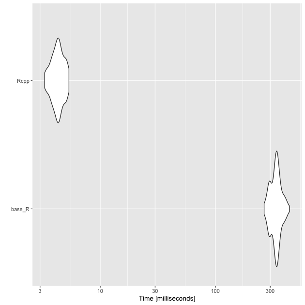 plot of chunk hp_min