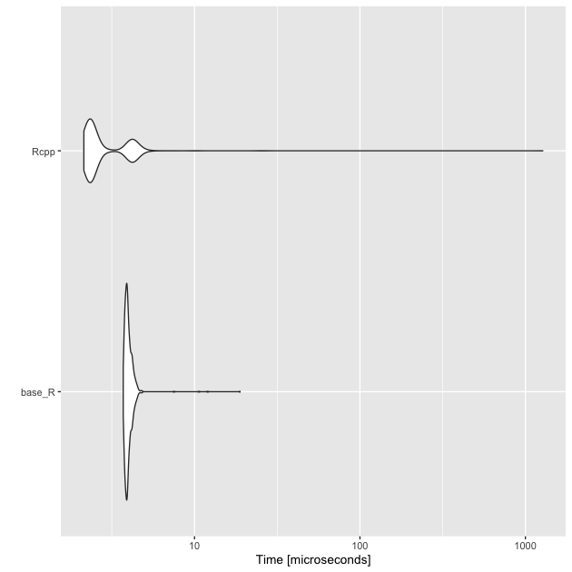 plot of chunk hp_single