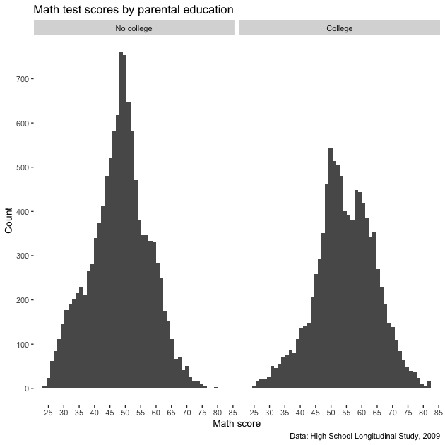 plot of chunk plot_ii_10