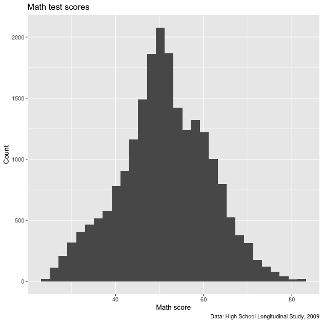 plot of chunk plot_ii_3