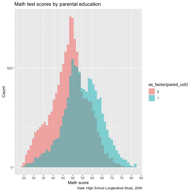 plot of chunk plot_ii_6