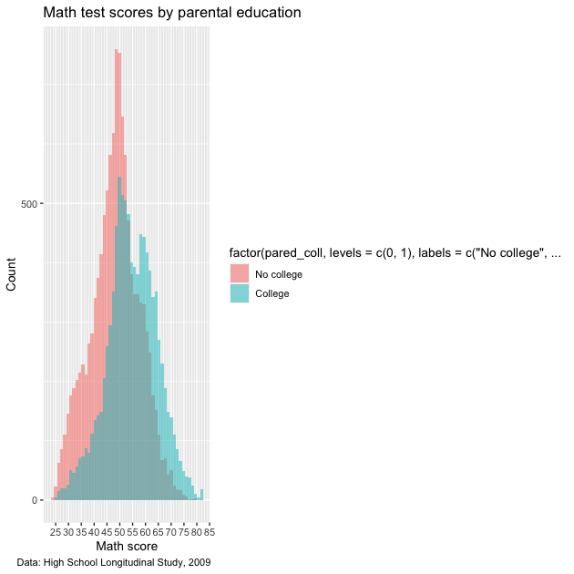 plot of chunk plot_ii_7