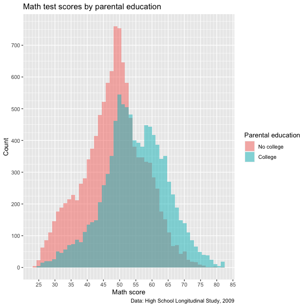 plot of chunk plot_ii_8