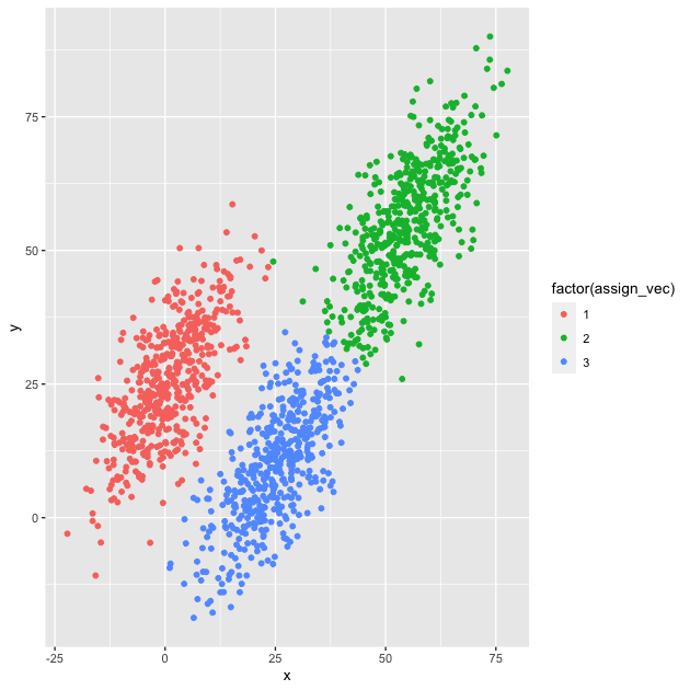 plot of chunk programming_two_spaghetti