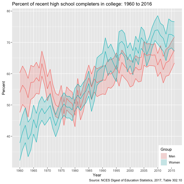 plot of chunk scrape_trends_gender