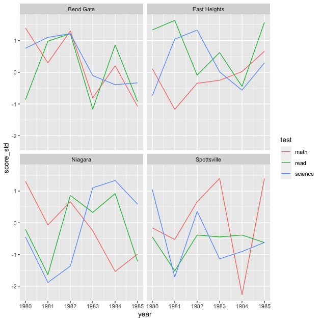 plot of chunk unnamed-chunk-33